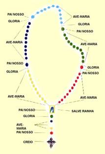 ilustra��o do ter�o